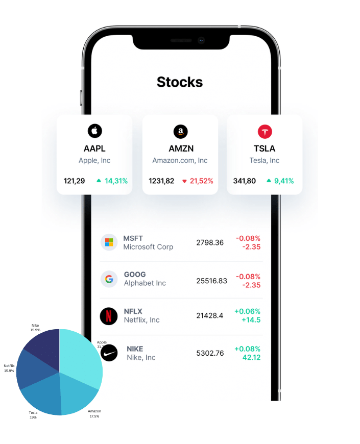 features for CFD trading